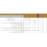 الخطة الفصلية اللغة العربية الصف الثامن الفصل الدراسي الأول 2023-2024