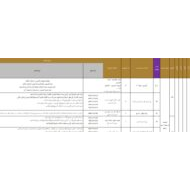 الخطة الفصلية اللغة العربية الصف الثامن الفصل الدراسي الثاني 2023-2024