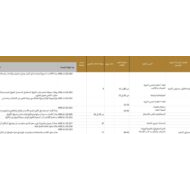 الخطة الفصلية اللغة العربية الصف الخامس عام الفصل الدراسي الأول 2022-2023