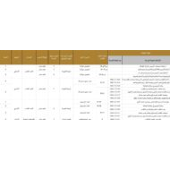 الخطة الفصلية اللغة العربية الصف السادس عام الفصل الدراسي الأول 2022-2023