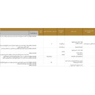 الخطة الفصلية اللغة العربية الصف الخامس نخبة الفصل الدراسي الأول 2022-2023