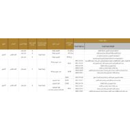 الخطة الفصلية اللغة العربية الصف السادس نخبة الفصل الدراسي الأول 2022-2023