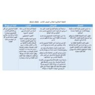 الخطة العلاجية لطلاب اللغة العربية الصف الثالث 2021-2022