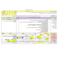 الخطة الدرسية اليومية قصر الحصن اللغة العربية الصف السابع