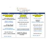 اللغة العربية الخطة (Curriculum Map) لغير الناطقين بها للصف السابع