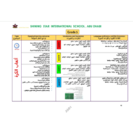 اللغة العربية خطة العمل (The scheme of work) لغير الناطقين بها (2020-2021) للصف الخامس