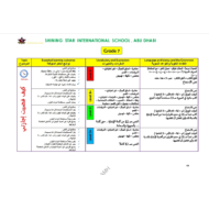 اللغة العربية خطة العمل (The scheme of work) لغير الناطقين بها (2020-2021) للصف السابع