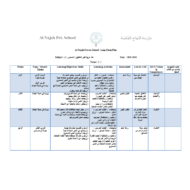 اللغة العربية الخطة الفصلية لغير الناطقين بها للصف الرابع