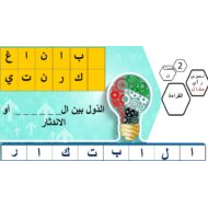 درس الدول بين الابتكار والاندثار اللغة العربية الصف العاشر - بوربوينت