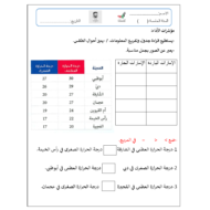 ورقة عمل الطقس لغير الناطقين بها الصف الرابع مادة اللغة العربية