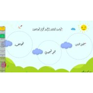درس العواصف اللغة العربية الصف الثاني - بوربوينت