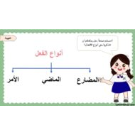 درس الفعل الماضي والمضارع اللغة العربية الصف الثاني - بوربوينت