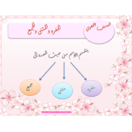 درس المفرد والمثنى والجمع الصف الثاني مادة اللغة العربية - بوربوينت