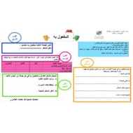 ورقة عمل درس المفعول به اللغة العربية الصف السابع - بوربوينت