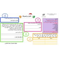 ورقة عمل درس النكرة والمعرفة اللغة العربية الصف السابع - بوربوينت