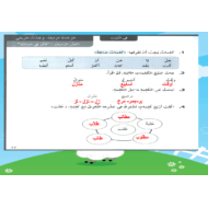 حل انشطة الكتاب فكر في حياتك الصف الثالث مادة اللغة العربية - بوربوينت