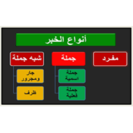 أنواع الخبر في الجملة الاسمية الصف الخامس مادة اللغة العربية