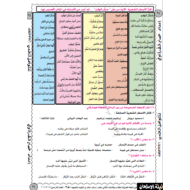اللغة العربية أوراق عمل (سكر الوقت) للصف الثاني عشر