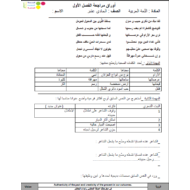 اللغة العربية أوراق عمل (مراجعة) للصف الحادي عشر