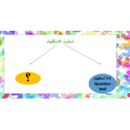 اللغة العربية بوربوينت (أسلوب الاستفهام) لغير الناطقين بها للصف الثالث