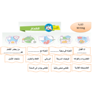 اللغة العربية بوربوينت الكتابة درس (الطعام) لغير الناطقين بها للصف السادس