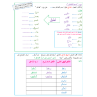اللغة العربية بوربوينت أوراق عمل (نحو) للصف التاسع
