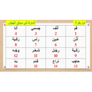 اللغة العربية بوربوينت درس (جسمي الصغير) لغير الناطقين بها للصف الثاني