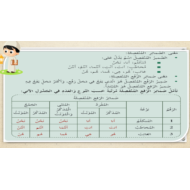 اللغة العربية بوربوينت درس(ضمائر الرفع المنفصلة) للصف الرابع مع الإجابات