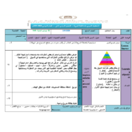 اللغة العربية الخطة الدرسية اليومية (السوق) لغير الناطقين بها للصف السابع