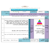 اللغة العربية تحضير الدرس (الروتين اليومي) لغير الناطقين بها للصف السادس