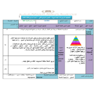 اللغة العربية الخطة الدرسية (السوق) لغير الناطقين بها للصف السابع