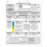 الخطة الدرسية اليومية النسب والاسم المنسوب اللغة العربية الصف الحادي عشر
