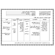 اللغة العربية الخطة الدرسية (طائر القطا) للصف السابع