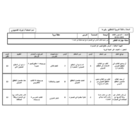 الخطة الدرسية اليومية عطلة برية لغير الناطقين بها الصف الثالث مادة اللغة العربية
