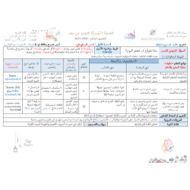 الخطة الدرسية اليومية وحدة رمضان الصف الأول مادة اللغة العربية