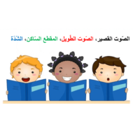 درس تحليل الكلمات لغير الناطقين بها الصف الثاني مادة اللغة العربية - بوربوينت