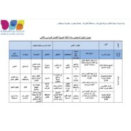جدول تحليل المحتوى اللغة العربية الصف الأول