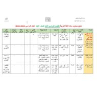 تحليل محتوى اللغة العربية الصف الأول الفصل الدراسي الأول 2023-2024