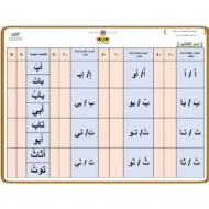 دبلوم الصغار تدريبات علاجية اللغة العربية الصف الثالث – بوربوينت