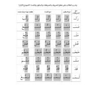 تدريبات على قراءة الشدة اللغة العربية الصف الأول