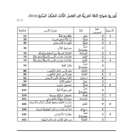 اللغة العربية التوزيع الزمني للمنهاج للصف السابع