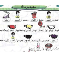 حكاية الحروف الهجائية حرف الألف اللغة العربية الصف الأول