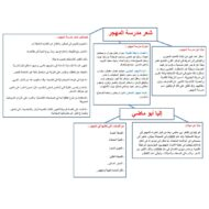 اللغة العربية خصائص (الشعر المهجر) للصف الحادي عشر