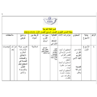 خطة المدى الطويل الفصل الدراسي الأول 2021-2022 الصف السابع مادة اللغة العربية