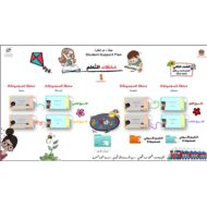 خطة دعم الطلبة اللغة العربية الصف الثاني