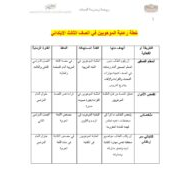 خطة رعاية الموهوبين اللغة العربية الصف الثالث
