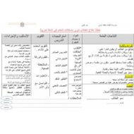 خطة علاج الطلاب ذوي مشكلات التعلم اللغة العربية الصف الأول والثاني والثالث والرابع
