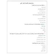 حل أسئلة قصيدة يا ليل دعني الصف الثاني عشر مادة اللغة العربية