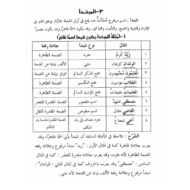 اللغة العربية شرح (المبتدأ) للصف الخامس