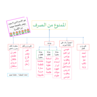اللغة العربية شرح (الممنوع من الصرف) للصف التاسع